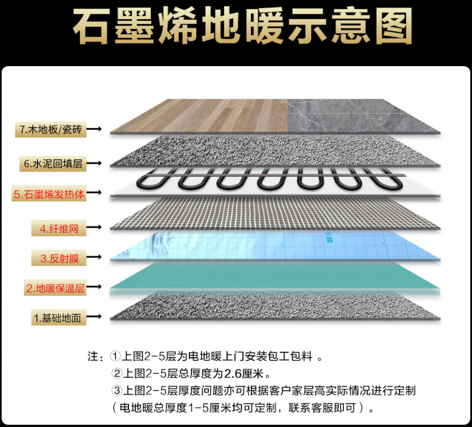 集贤县 石墨烯电地暖公司哪家好？施工质量核心标准